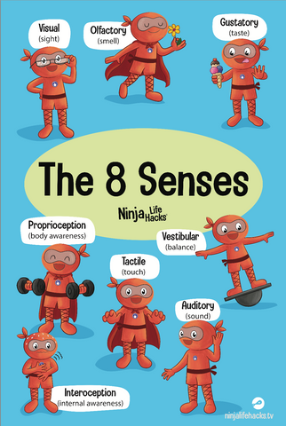 The 8 Senses Poster