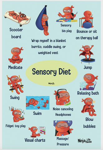 Sensory Diet Poster