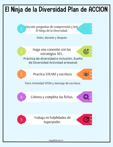 El Ninja de la Diversidad Planes de lecciones .