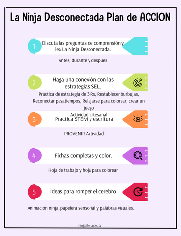 La Ninja Desconectada Planes de lecciones