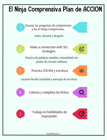 La Ninja Comprensiva Planes de lecciones