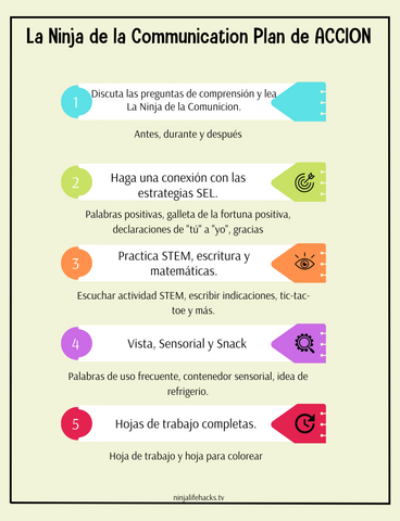 La Ninja de la Comunicación Planes de lecciones