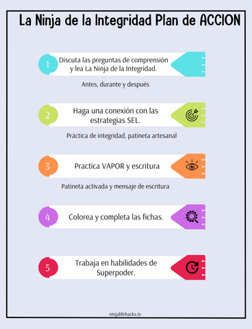 La Ninja de la Integridad Planes de lecciones