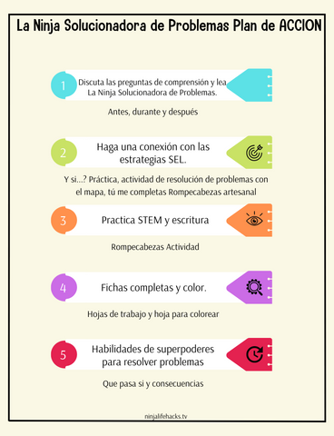 La Ninja Solucionadora de Problemas Planes de lecciones