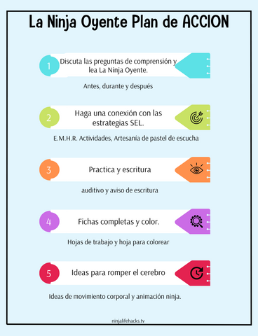 La Ninja Oyente Planes de lecciones