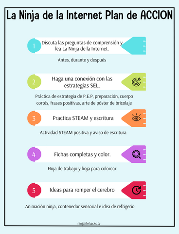 La Ninja del Internet Planes de lecciones
