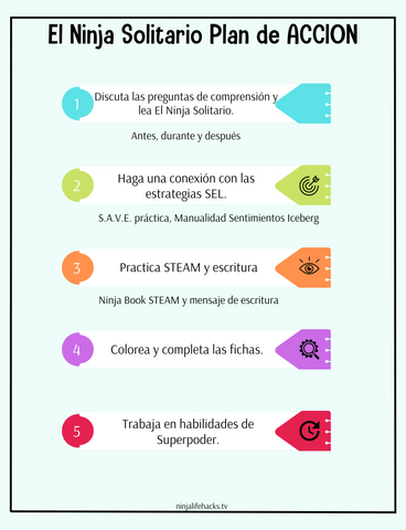 El Ninja Solitario Planes de lecciones