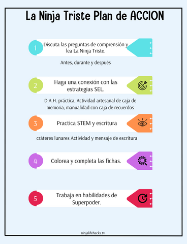 La Ninja Triste Planes de lecciones