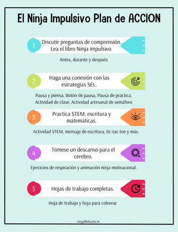 El Ninja Impulsivo Planes de lecciones